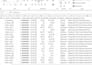 create a professional sales dashboard and data analytics
